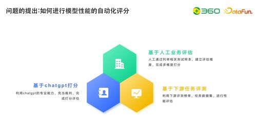 技術動態 大模型研發核心 數據工程 自動化評估及與知識圖譜的結合
