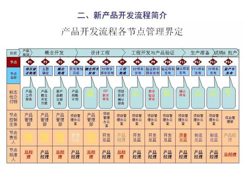 新產品開發陷阱無數,導入項目管理是正道