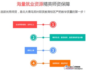高中生學什么專業(yè)有前途