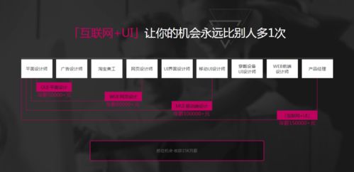 ui專業發展前景展望