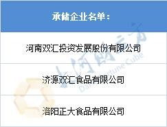 河南豬肉臨時應急商業儲備承儲企業名單公示,雙匯發展等 雙匯發展 000895 聊吧 贏家聊吧
