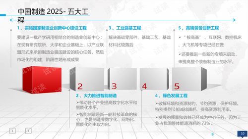 互聯(lián)網(wǎng)驅(qū)動(dòng)下的智能制造項(xiàng)目 智慧工廠與智慧工業(yè)整體規(guī)劃建設(shè)方案